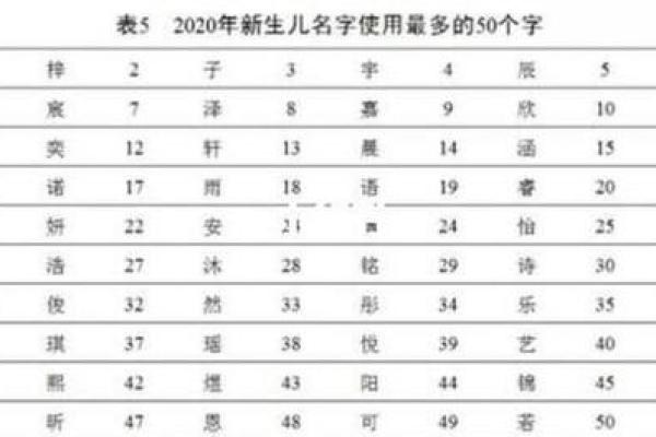 如何改变你的命运？楼层风水中的“命运密码”大公开