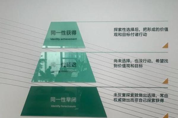 五行格局揭秘：性格解析新视角，如何知己知彼？