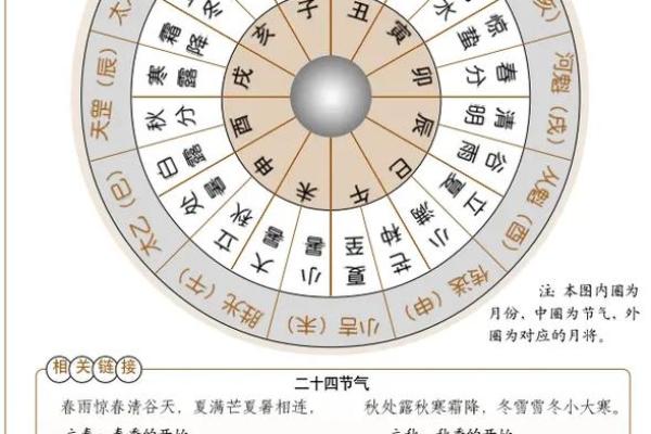 细数中国节日中的天文现象与农耕节令