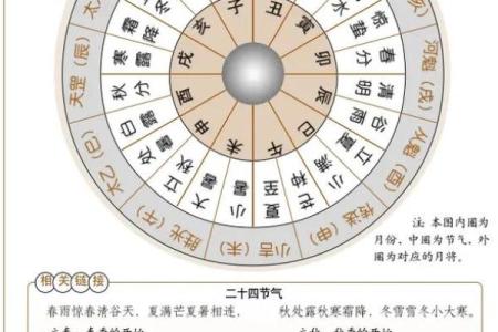 细数中国节日中的天文现象与农耕节令