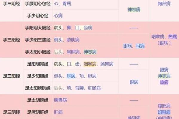 豆的五行属性解析：揭秘你的性格误区，如何改变格局？