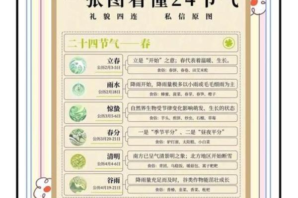 四月十号：传统文化中的节令与风俗探秘