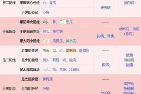 豆的五行属性解析：揭秘你的性格误区，如何改变格局？