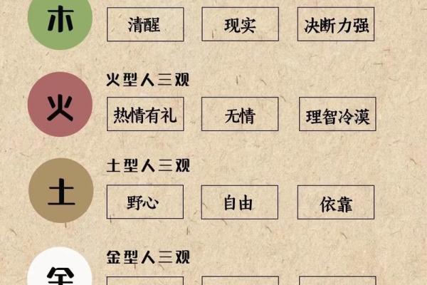瀚五行格局揭秘：性格解析如何影响人生走向？