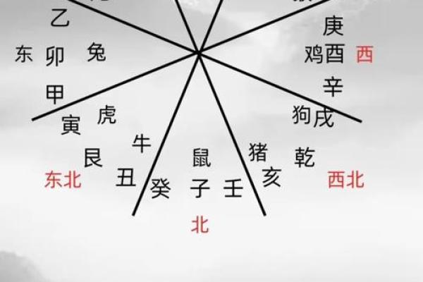如何改变命运？八字命理中的反常信号和背后玄机