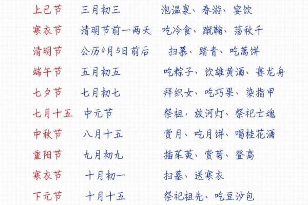 农历节日的时间表，探秘不同节庆背后的意义