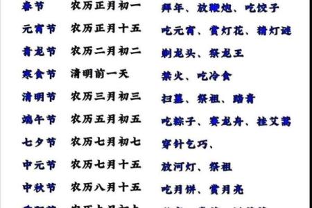 农历节日的时间表，探秘不同节庆背后的意义