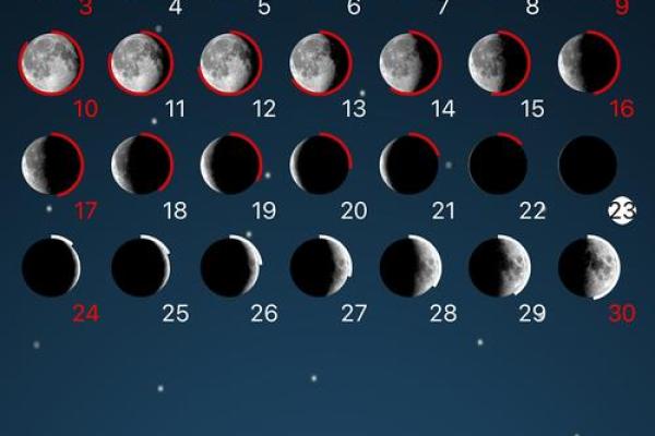 天文现象影响日常生活