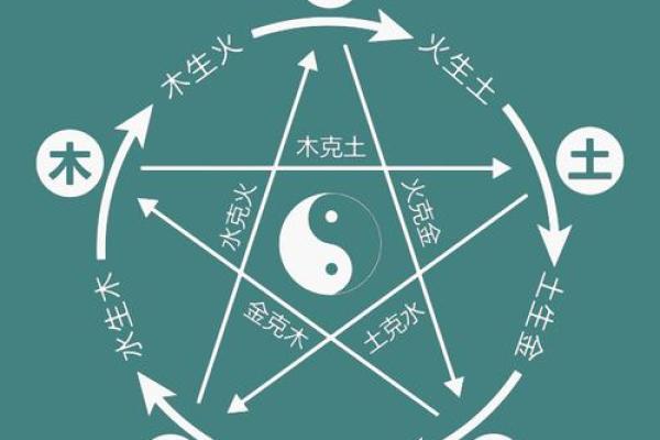 五行格局揭秘：小属于你的性格密码大解析