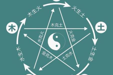 五行格局揭秘：小属于你的性格密码大解析