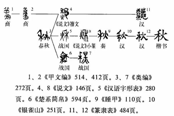 天文奇观与古人对秋季的智慧观察 天文奇观与古人对秋季的智慧观察