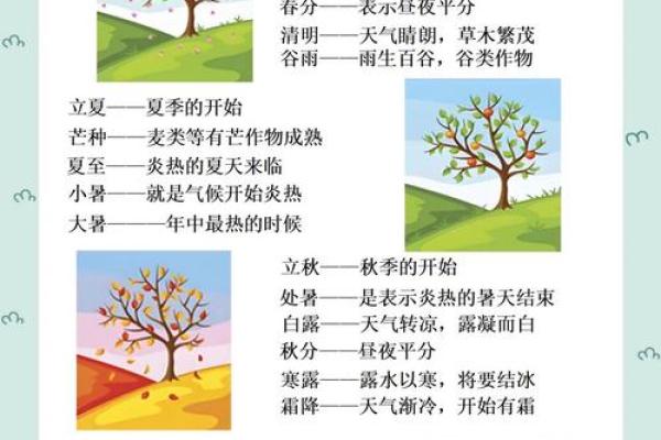 节日中的天文知识:立春与节气变化的关系 节日中的天文知识:立春与节气变化的关系