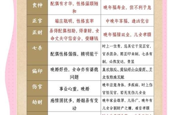 刘文元四柱命理正源解密:命运背后隐藏的关键因素,你了解吗? 刘文元四柱命理正源解密:命运背后隐藏的关键因素,你了解吗?