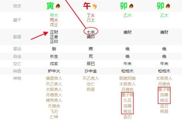 颠覆命运：八字如何助你突破命运的枷锁