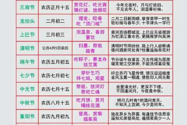 探秘中国节日背后的风俗与民间传说