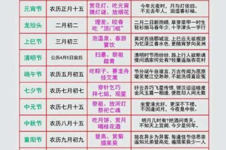 探秘中国节日背后的风俗与民间传说