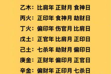 反而是八字中的这点，影响你横财运势