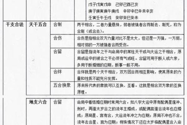 颠覆传统解读盲派命理如何真正改变命运