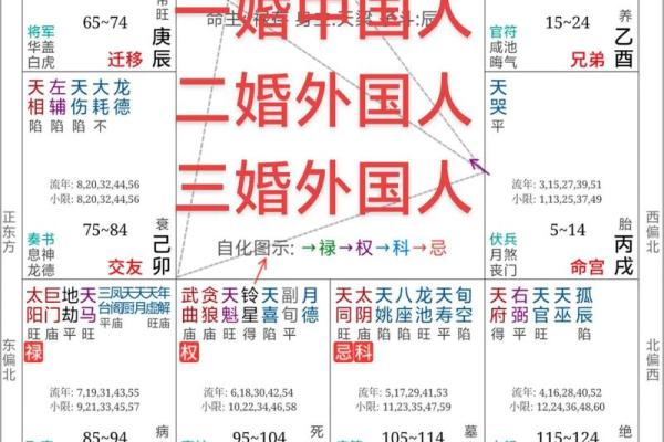 八字命理颠覆传统，你不可不知的命运暗藏玄机