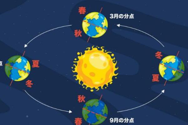探索全球节日背后的天文与自然规律