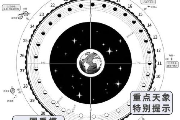 探索全球节日背后的天文与自然规律