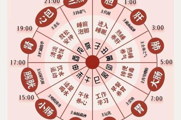 十二月节日背后的养生智慧