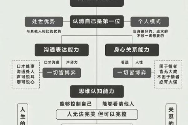 如何改变五行格局？解锁你的性格潜能，让命运之轮转动起来