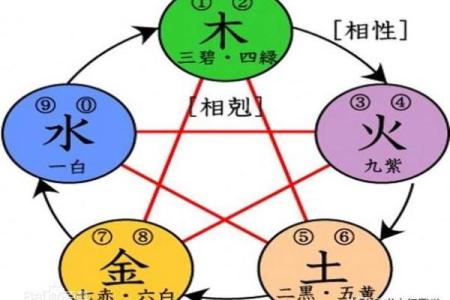 五行格局揭秘：军五行性格解析，如何塑造卓越领导力？